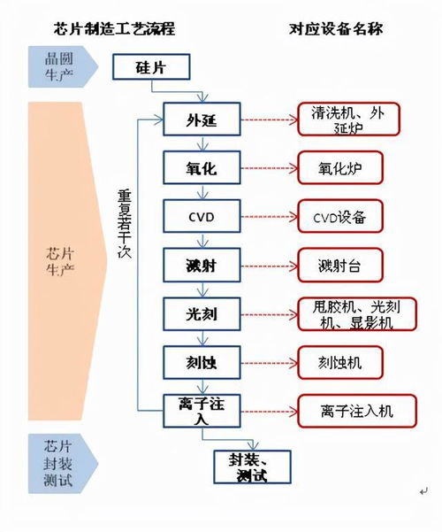 学单片机难吗？—— 数据处理与存储服务的入门之路