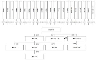 科创板首批同股不同权企业亮相，澜起科技与优刻得引领集成电路设计新潮流