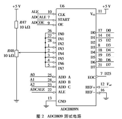 基于89C55单片机的特定集成电路测试仪设计与实现